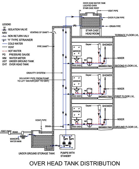 water supply over electrical system